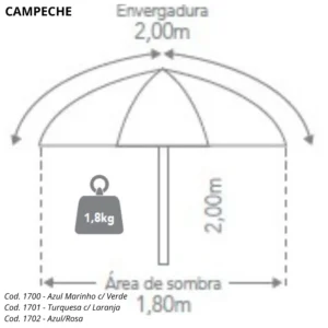 Infográfico técnico com as dimensões do Guarda sol Campeche Azul Marinho Tobee mostrando envergadura de 2,00m e ombrelone com área de sombra de 1,80m.