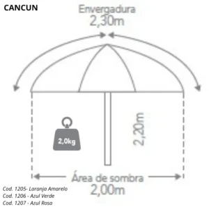 Esquema técnico ilustrado com as dimensões, medidas e especificações da cobertura e da haste do guarda-sol Cancun Tobee.