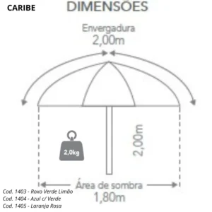 Dimensões do Guarda Sol Caribe Tobee com envergadura de 2 metros, altura de 2 metros, área de sombra de 1,80 metro e especificações técnicas do guarda-sol de praia Tobee