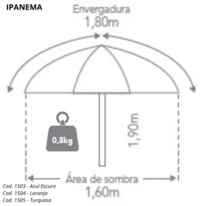Infográfico técnico do guarda-sol Ipanema Tobee mostrando envergadura de 1,80m, área de sombra de 1,60m, altura de 1,90m e peso super leve de 0,8kg. Destaca também os códigos das cores azul escuro, laranja e turquesa para este modelo de sombreiro e ombrelone portátil de praia ou piscina.