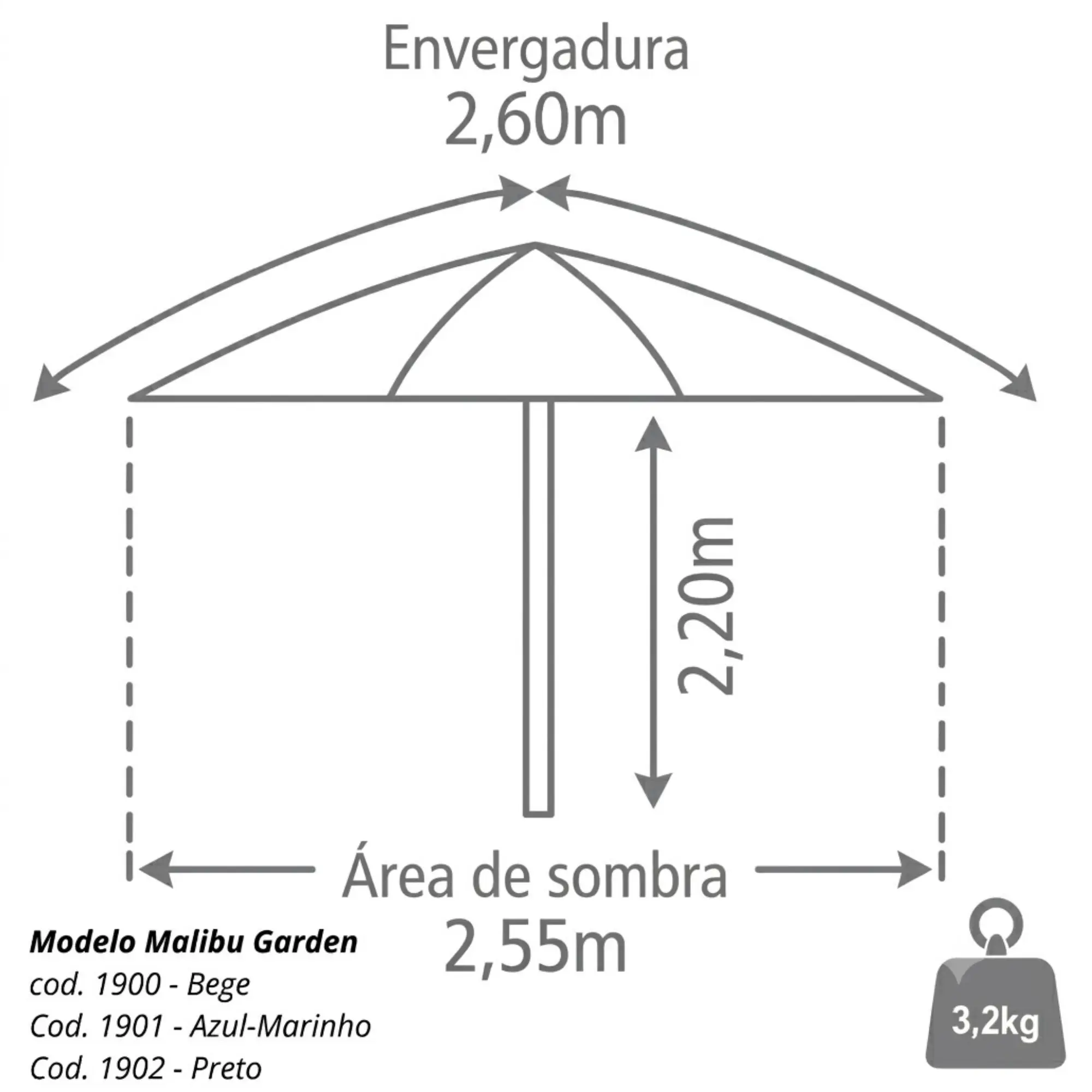Infográfico com dimensões do guarda-sol ombrelone Malibu Garden: 2,60m de envergadura e 2,55m de área de sombra